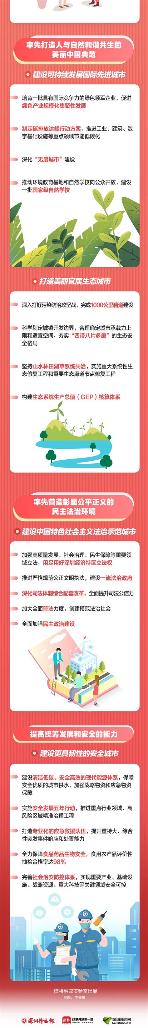 2022深圳打新房攻略，打新积分及流程！_深圳房地产信息网_广东购房之家