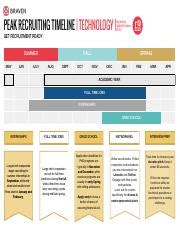Recruiting Timeline 的图像结果