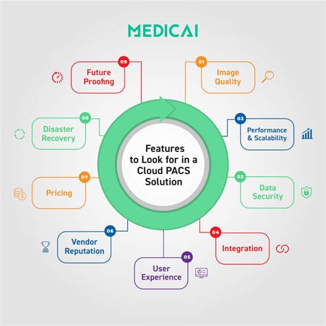 Image result for PACS System Tutorial
