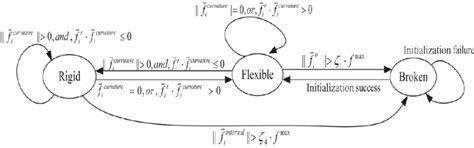 State Machine Transition Python 的图像结果