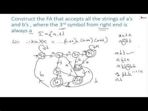 Construction of FA that Accepts 3rd Symbol from Right End Always A ...