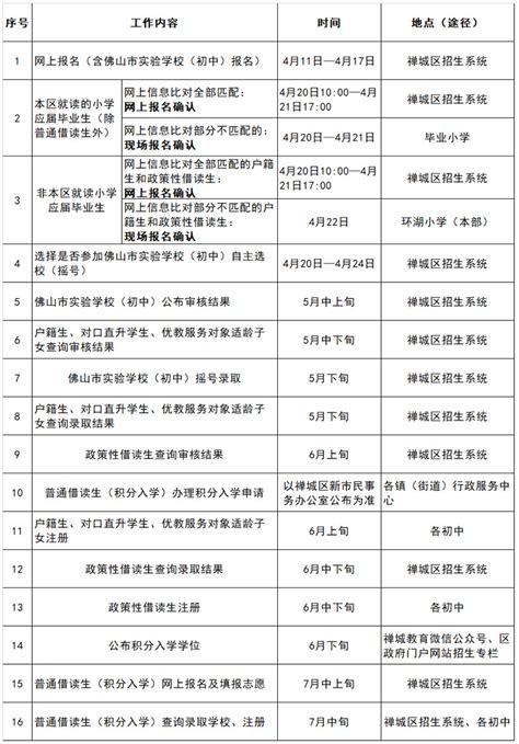 刚刚，2022年宜昌城区公办普通高中录取分数线出炉！-度小视