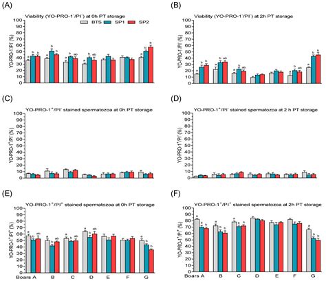 Fractionated Seminal Plasma of Boar Ejaculates Analyzed by LC–MS/MS ...
