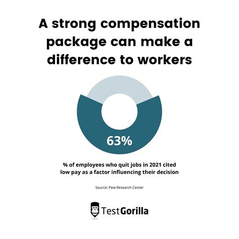 A guide to competitive compensation for HR professionals