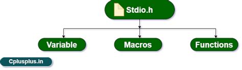 Image result for Stdio.h Source Code