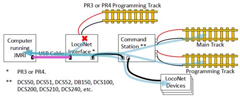 Image result for Digitrax PR4 Programmer