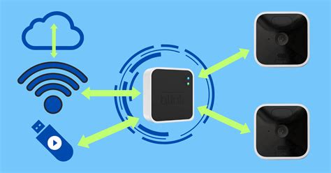 Image result for Blink Sync Module 2 Setup for UT2