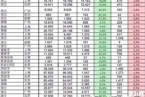 拒签率最低的申根国家使领馆有哪些_旅泊网