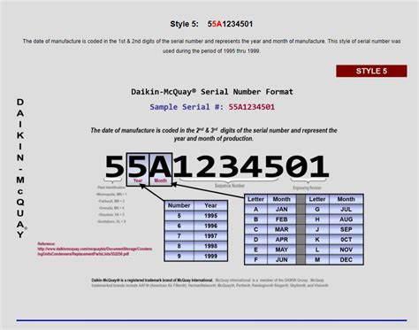 Image result for Cable Box Serial Number