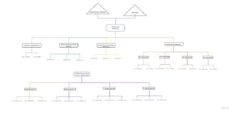 Company Organizational Chart | PDF