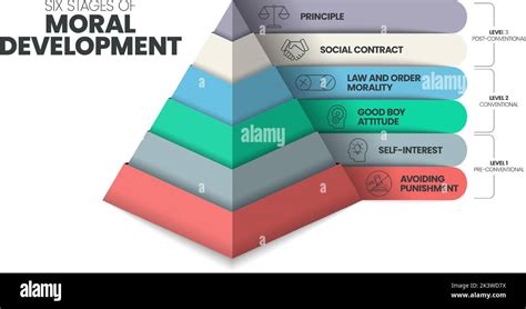 Morality Scale 的图像结果