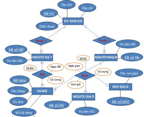 Image result for Course Schedule in Java