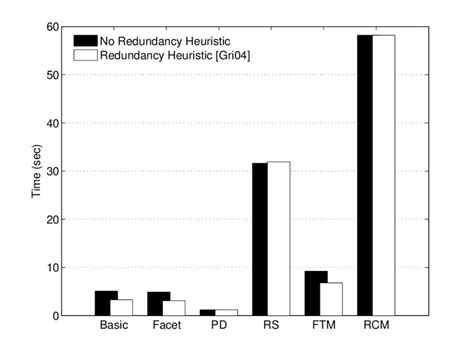 Image result for Forward Line Comparison Method