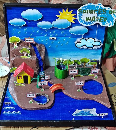 Image result for How Make a Simple Project Using Water