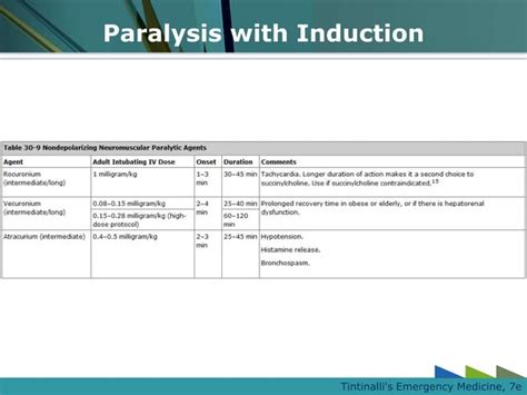 Image result for Rapid Sequence Intubation Algorithm