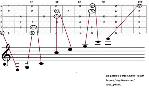 Image result for Python Timeline Bar Plot