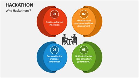 Hackathon Introduction 的图像结果