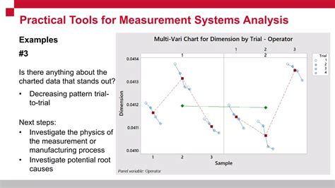 Practical Tools for Measurement Systems Analysis | PDF