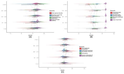 Multiple Analysis of the Relationship between the Characteristics of ...