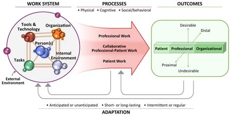 Image result for Diagram of a Typical Compilation Process in Java