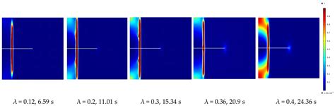 Analysis of Cement Sheath–Rock Damage Mechanism—A Case Study on Water ...