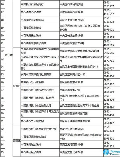 2018宁夏/银川旅游年卡/年票办理地点+价格+景点大全_旅泊网
