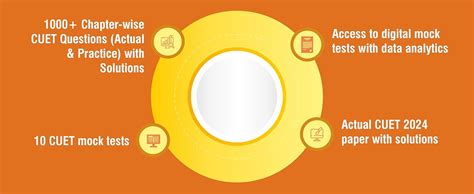 CUET (UG) General Aptitude Test GAT Exam 2025 | General Knowledge GK ...