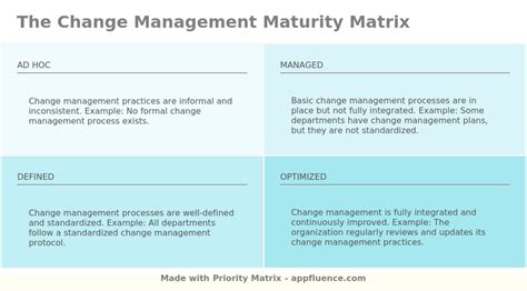 Change Matrix Model 的图像结果