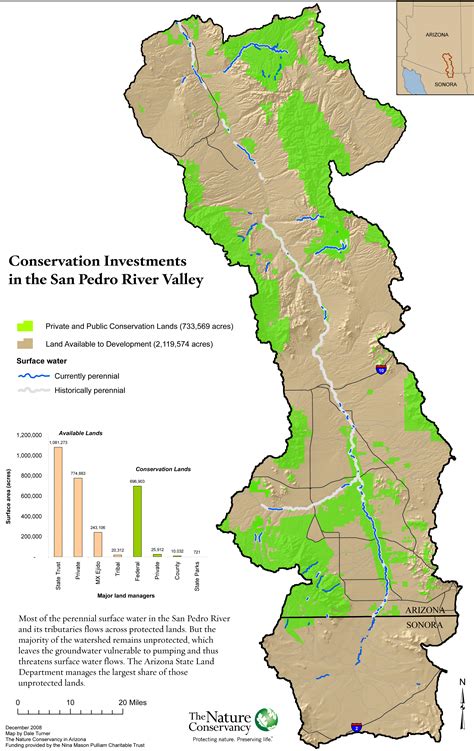 San Pedro River Preserve Arizona Friends Of The San Pedro... Friends