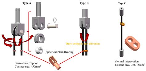 Pulling Rod Structure with Flexible Adjustment Capability for ...
