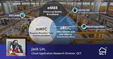 QCT 5 Pro Video Tutorials 的图像结果