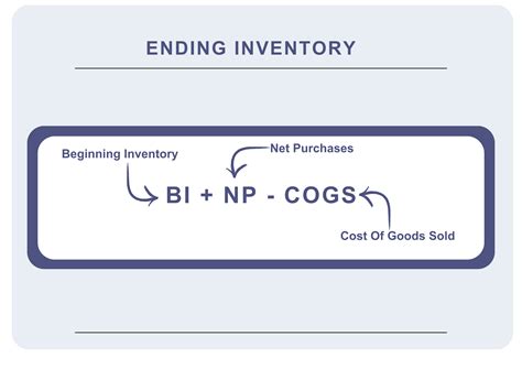 What is perpetual inventory | Perpetual inventory system formula | Advantages of Perpetual Inventory