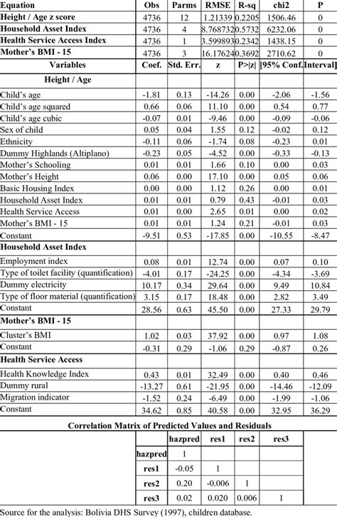 Image result for Simultaneous Equation Regression Model