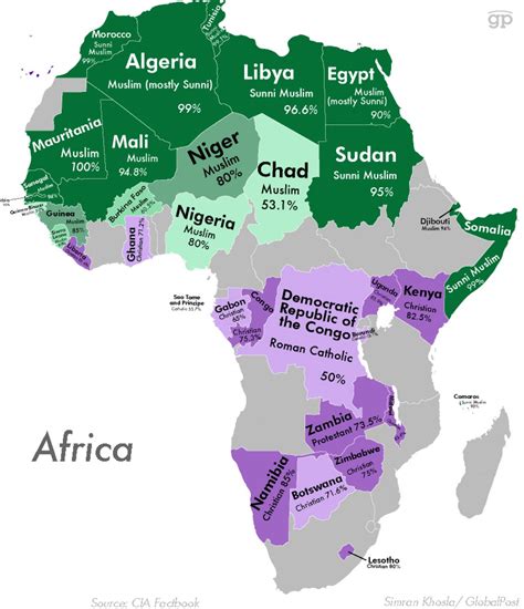 North African Religion