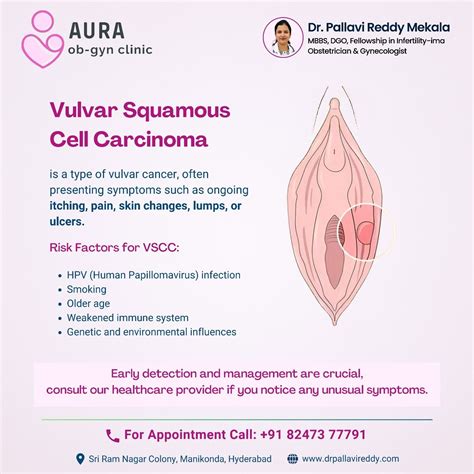 Aura Clinic | Dr.Pallavi Reddy M | Vulvar Squamous Cell Carcinoma (VSCC ...
