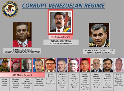 Treasury Targets Family Members and Associates of Maduro Regime