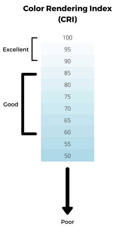 Color-Rendering Index 的图像结果