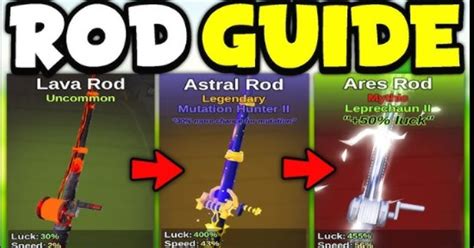 Getting the Bamboo Rod in Fish It: A Complete Guide