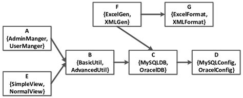 React Connected Components 的图像结果
