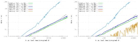 EGC: a simple case study