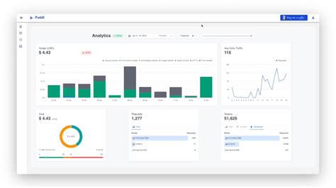 Openai API 的图像结果