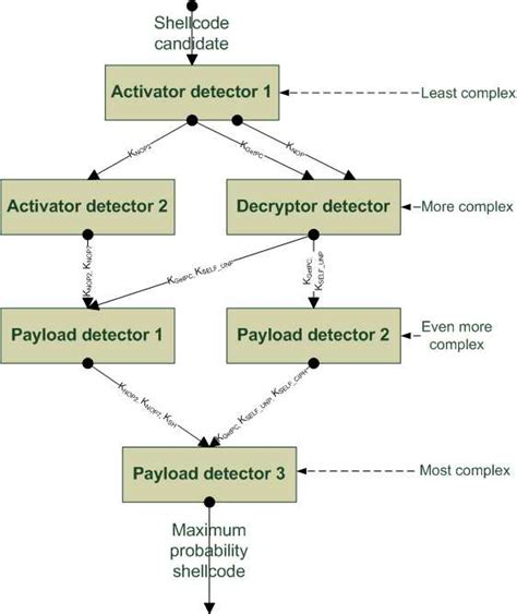 Image result for Shellcode Example