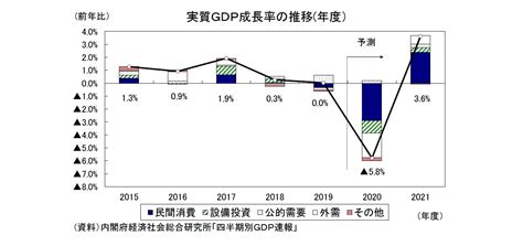 2020 城市gdp排行_2020年一季度中国各市GDP排名 主要城市经济排行榜_排行榜