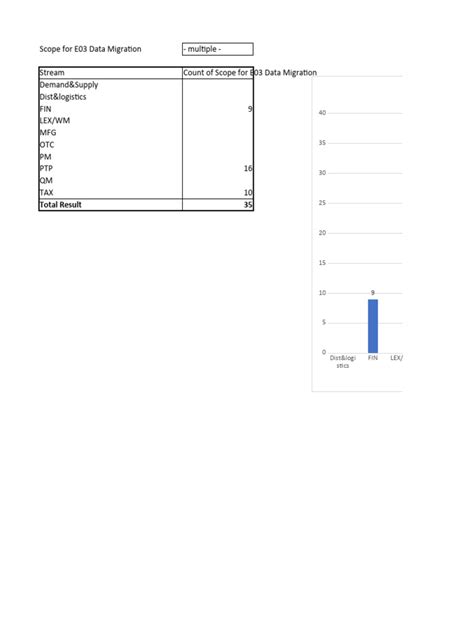Image result for Data Migration AutoCount