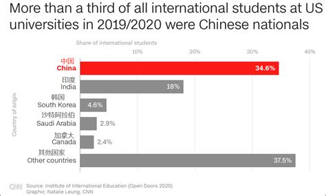 美最新研究：2025年，中国理工科博士毕业生将是美国两倍
