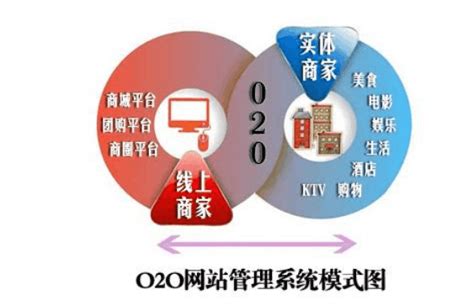 o2o电子商务模式,电子商务l,茶电子商务(第4页)_大山谷图库