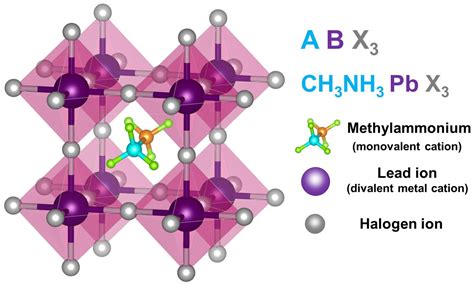Recent Advances in Metal Oxide Electron Transport Layers for Enhancing ...