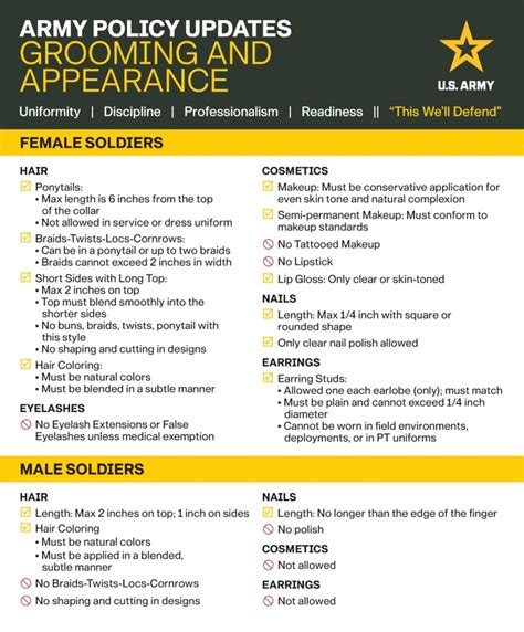 Army updates grooming and uniform standards