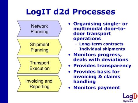 Image result for Serial Communication PowerPoint