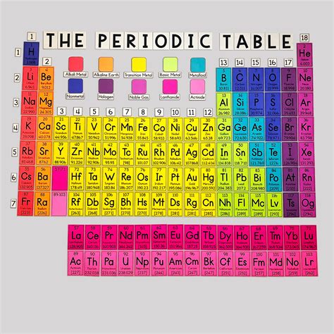 Big Periodic Table Poster - Modern Poster Layouts